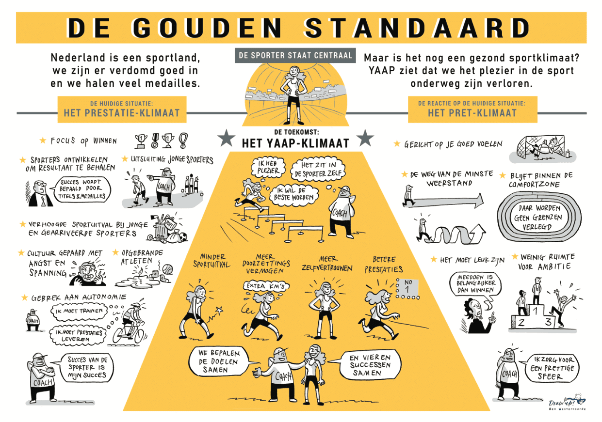 De gouden standaard